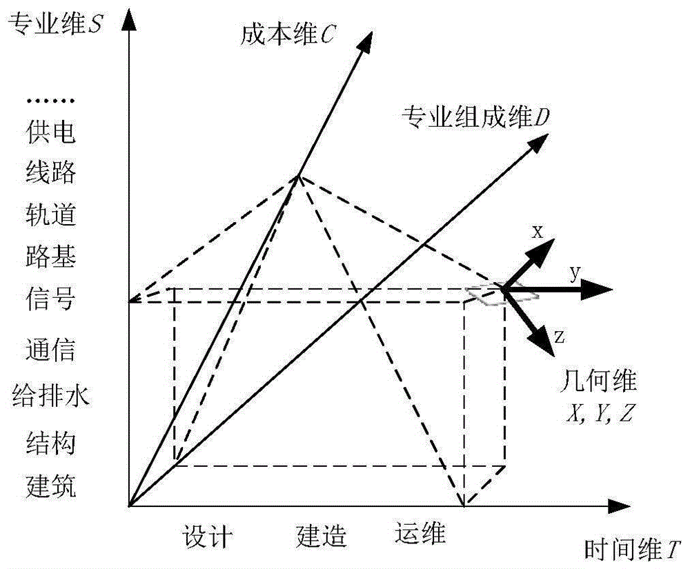 一种城市轨道交通组成结构的多粒度、多层次表达方法与流程