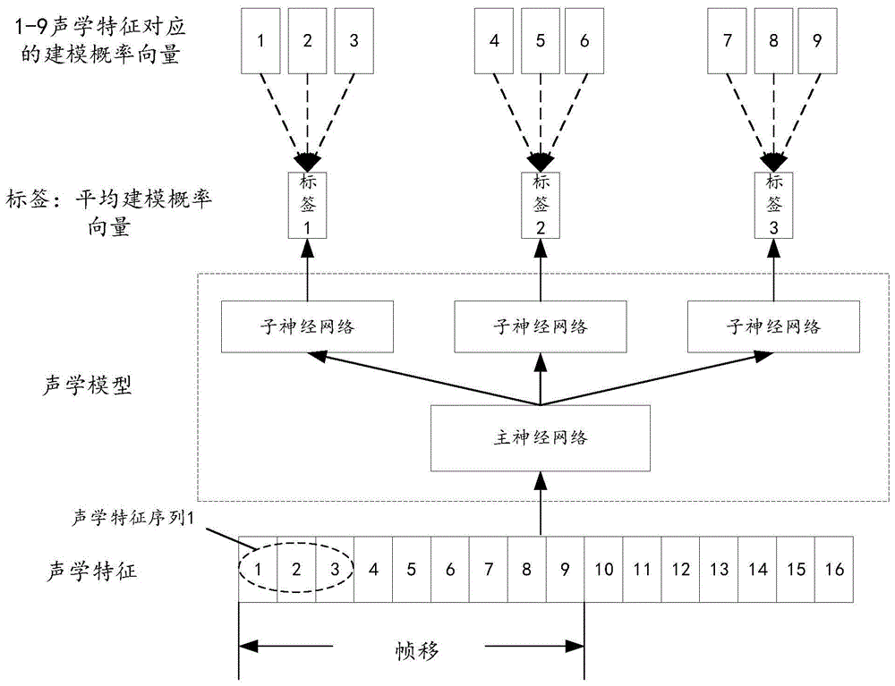 一种语音处理方法及装置与流程