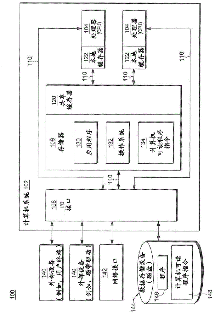 配置状态寄存器的批量存储和加载操作的制作方法