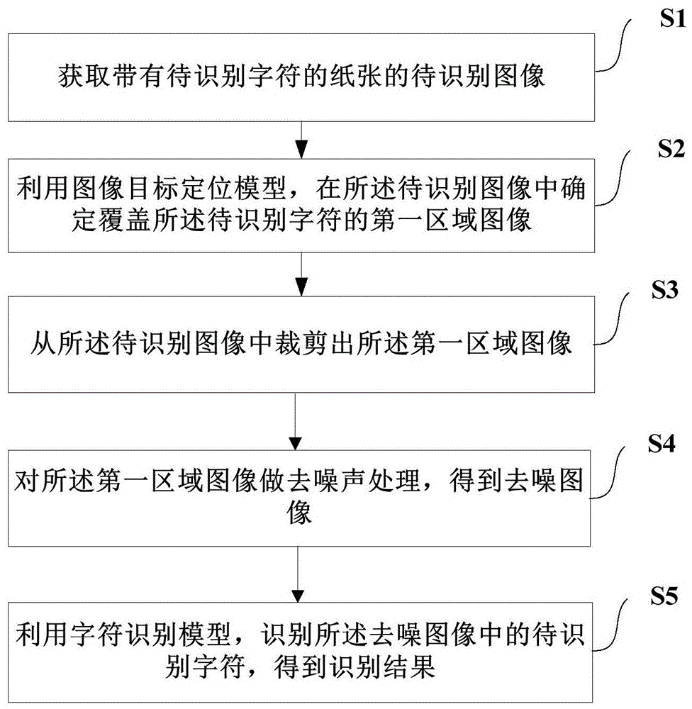 一种纸张字符识别方法、装置、电子设备及存储介质与流程