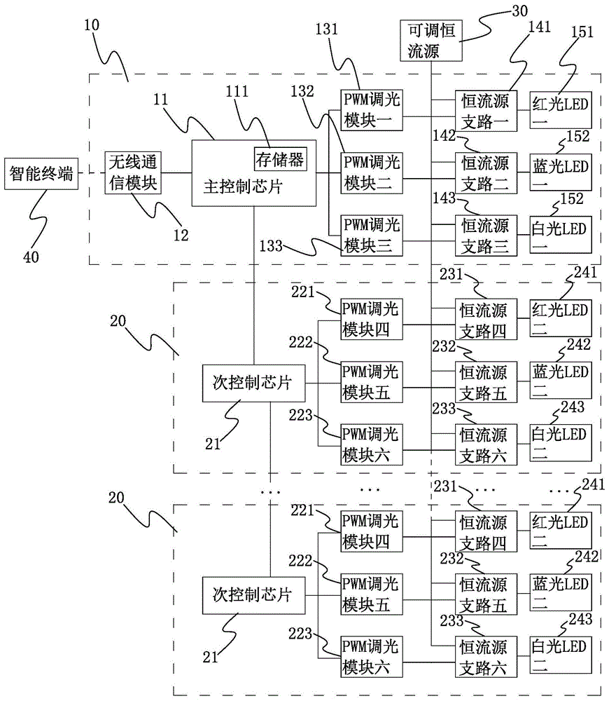 植物灯的智能控制系统的制作方法