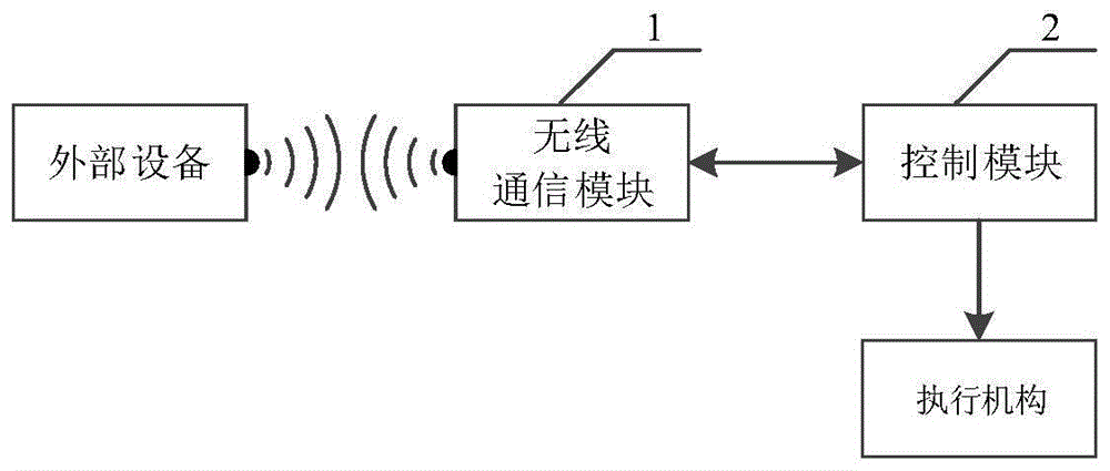 一种缝制设备的制作方法