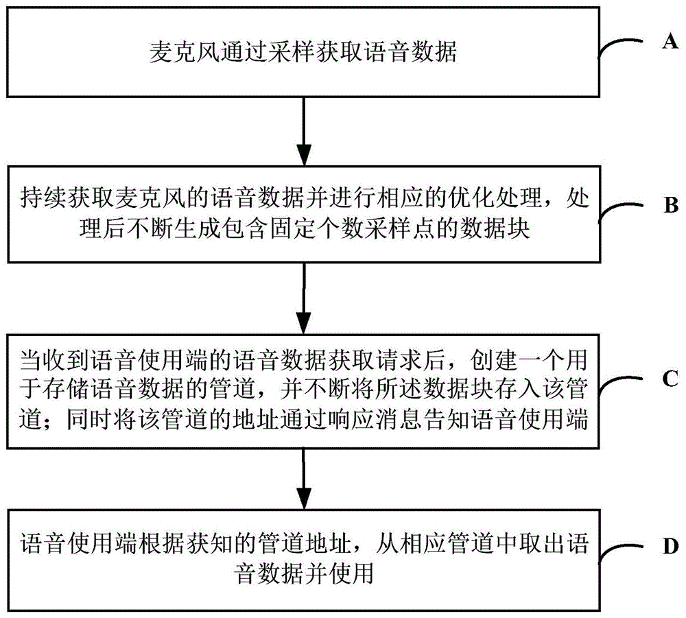 一种实现麦克风共享的方法及系统与流程