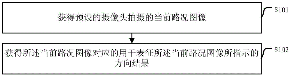 一种导盲方法、装置及系统与流程