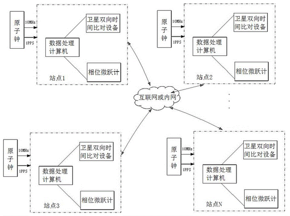 一种去中心化综合原子时系统及其建立方法与流程