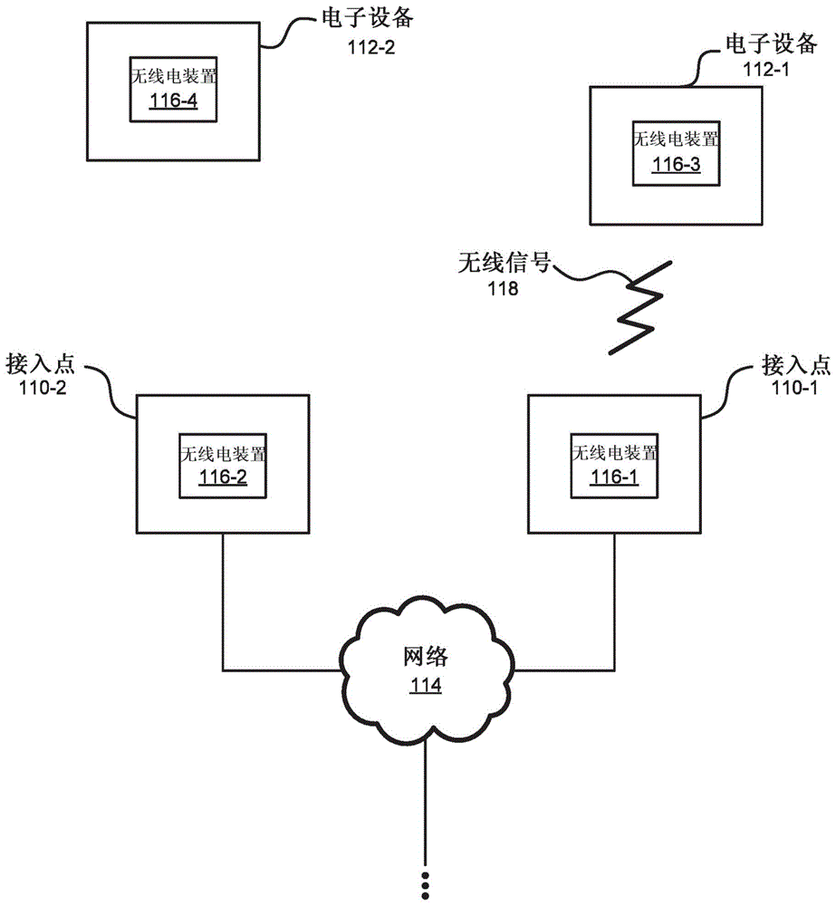 接收天线模式的动态选择的制作方法