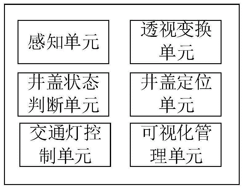 基于深度学习及多视角的CIM井盖状态视觉检测系统的制作方法