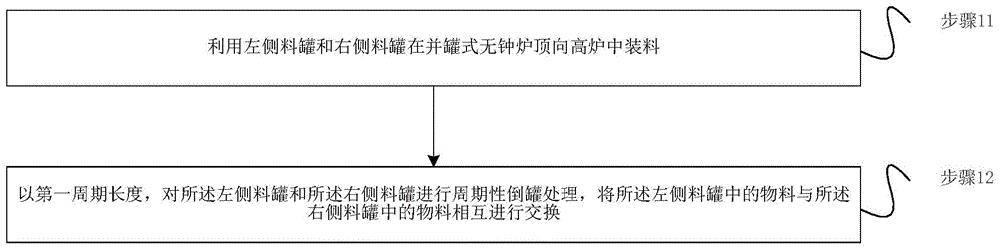 一种并罐式无钟炉顶布料控制方法与流程