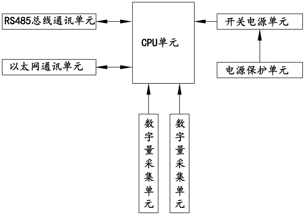 将模拟、数字量信号集成采集的组合功能模块及采集系统的制作方法