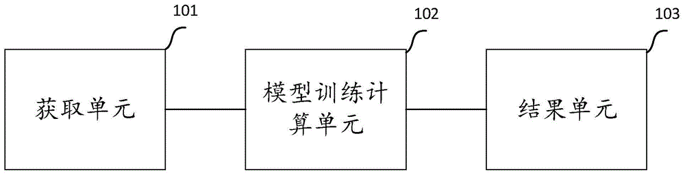 一种数据联盟的信誉度确定方法及装置与流程