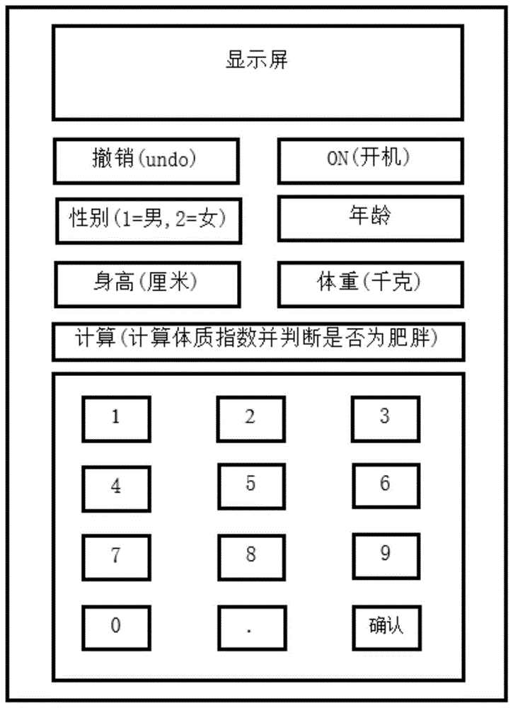 一种儿童青少年体质指数及肥胖判断计算器及使用方法与流程