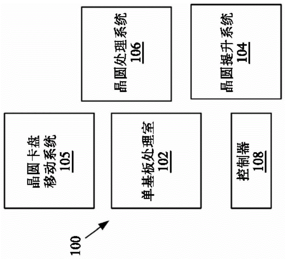 包括一单晶圆、缩小体积的处理室的系统的制作方法