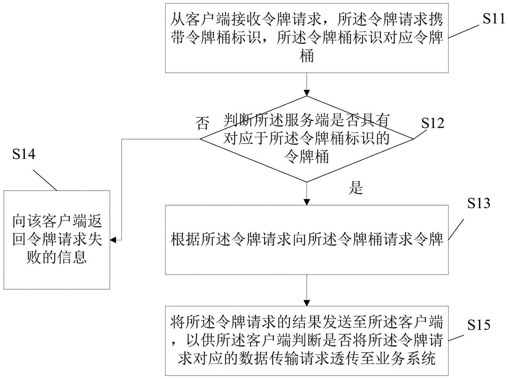 流速控制方法、服务端服务器、客户端服务器和系统与流程