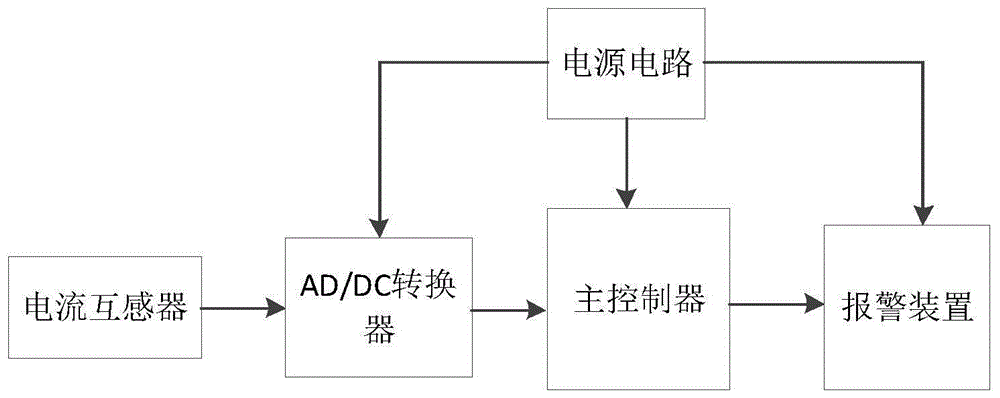 一种防止配变低压电线盗窃的报警装置的制作方法