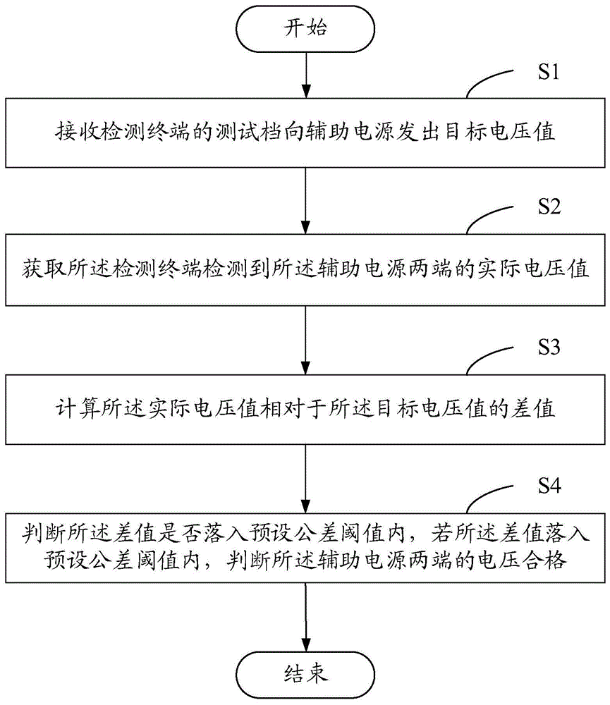 辅助电源的电压检测装置及其方法与流程