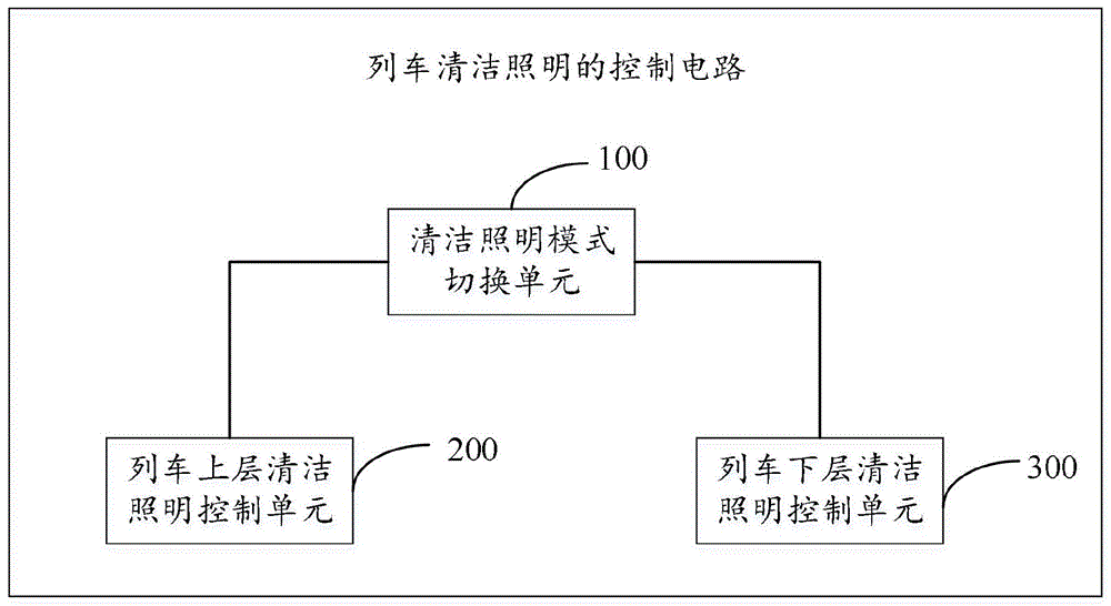 列车清洁照明的控制电路及方法与流程