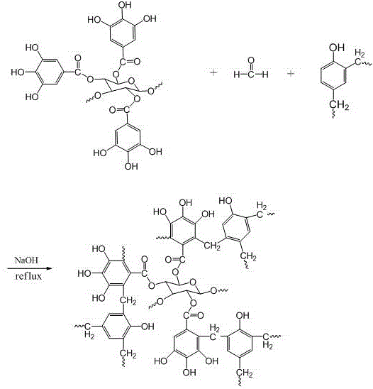 改性酚醛泡沫及其制备方法与流程