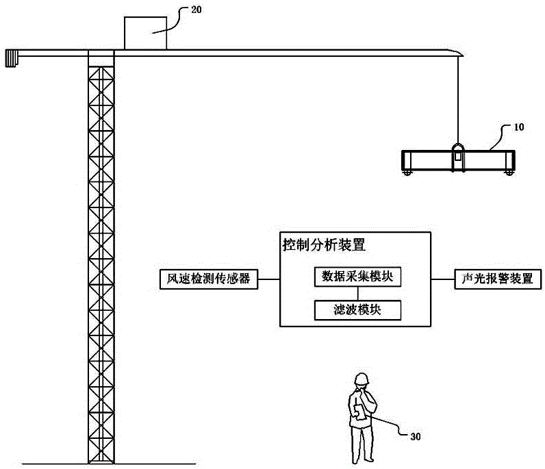 一种塔吊预警监测系统及其预警监测方法与流程