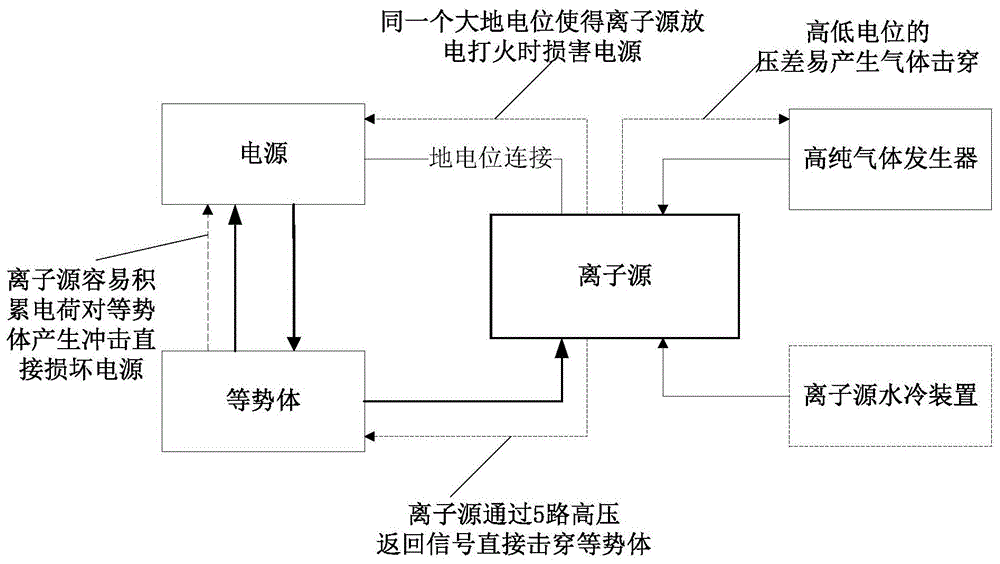 一种用于强流负氢离子源的安全保护装置的制作方法