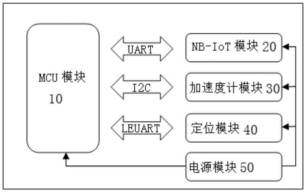 一种基于NB-IoT的设备定位装置及系统的制作方法