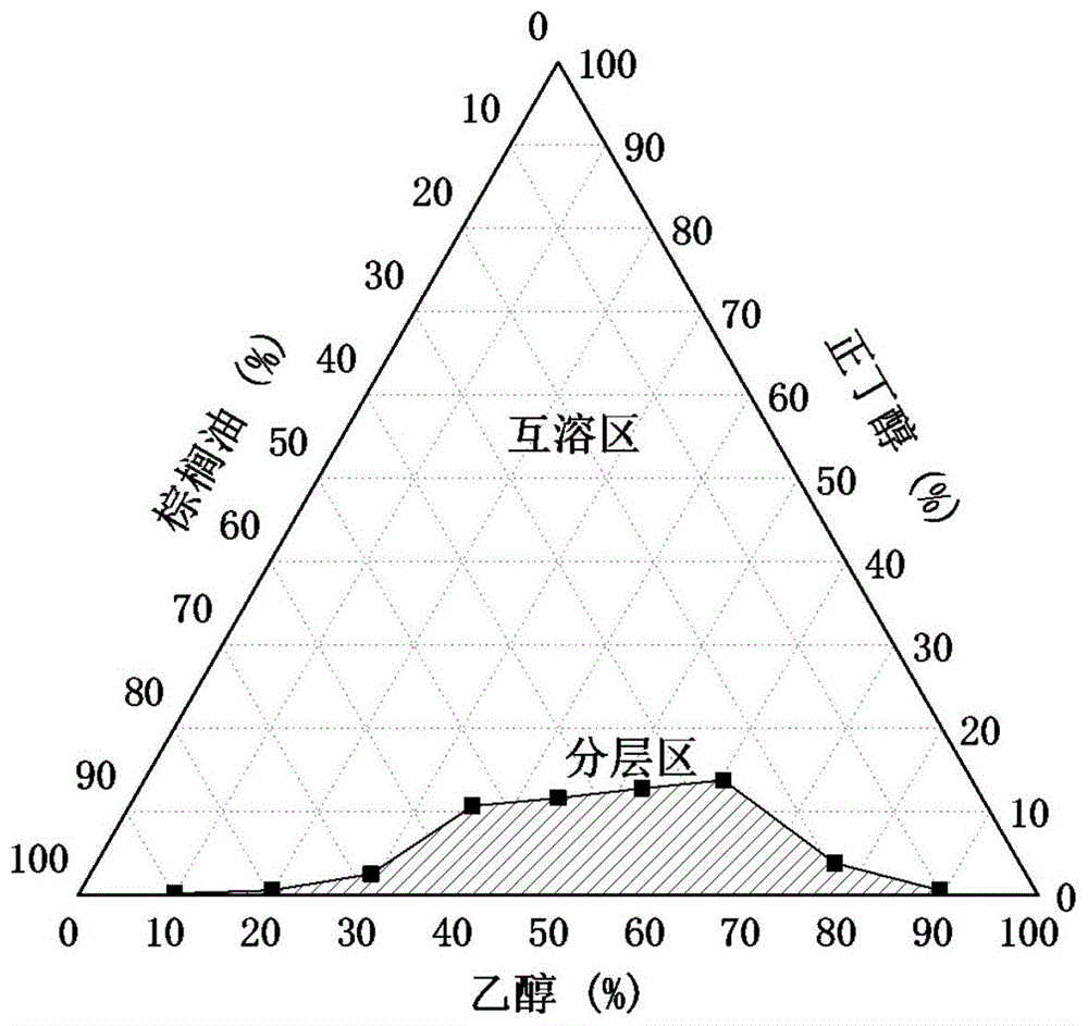 一种适用于柴油机的棕榈油/乙醇/正丁醇混合燃料的制作方法