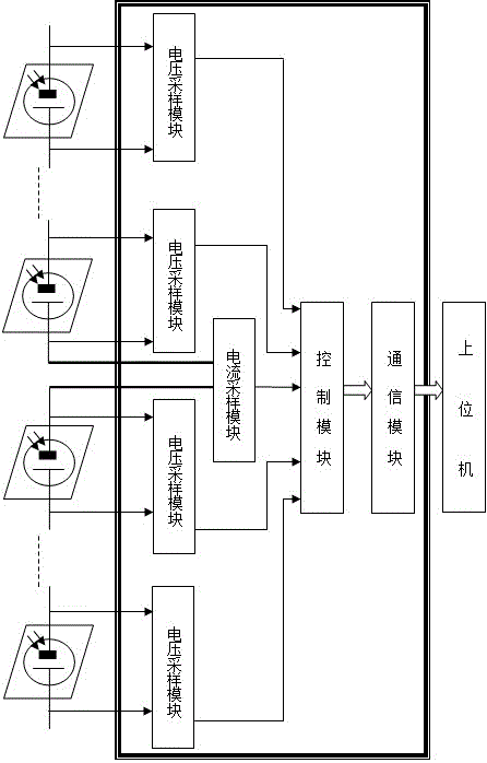 一种组件级的光伏电站故障检测装置的制作方法