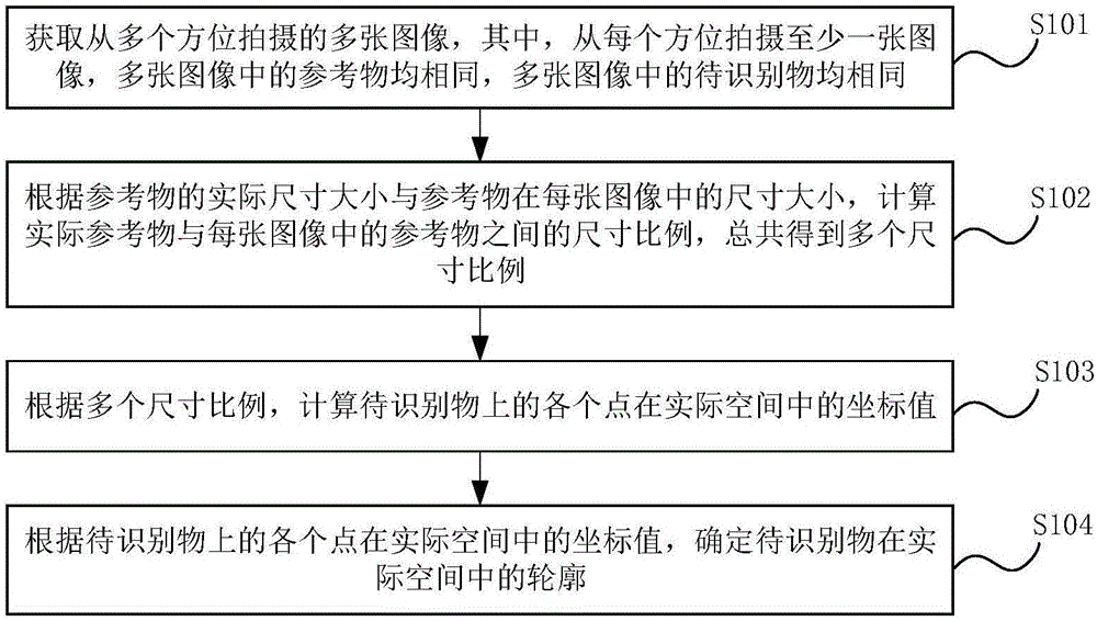 物体轮廓识别方法、装置、设备及存储介质与流程