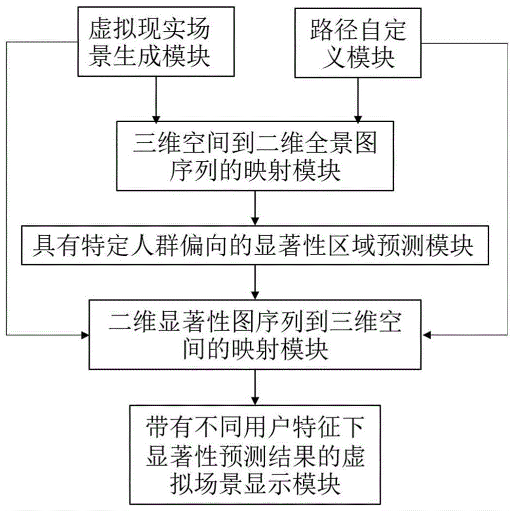 一种具有人群偏向的虚拟现实场景评估方法、系统及介质与流程