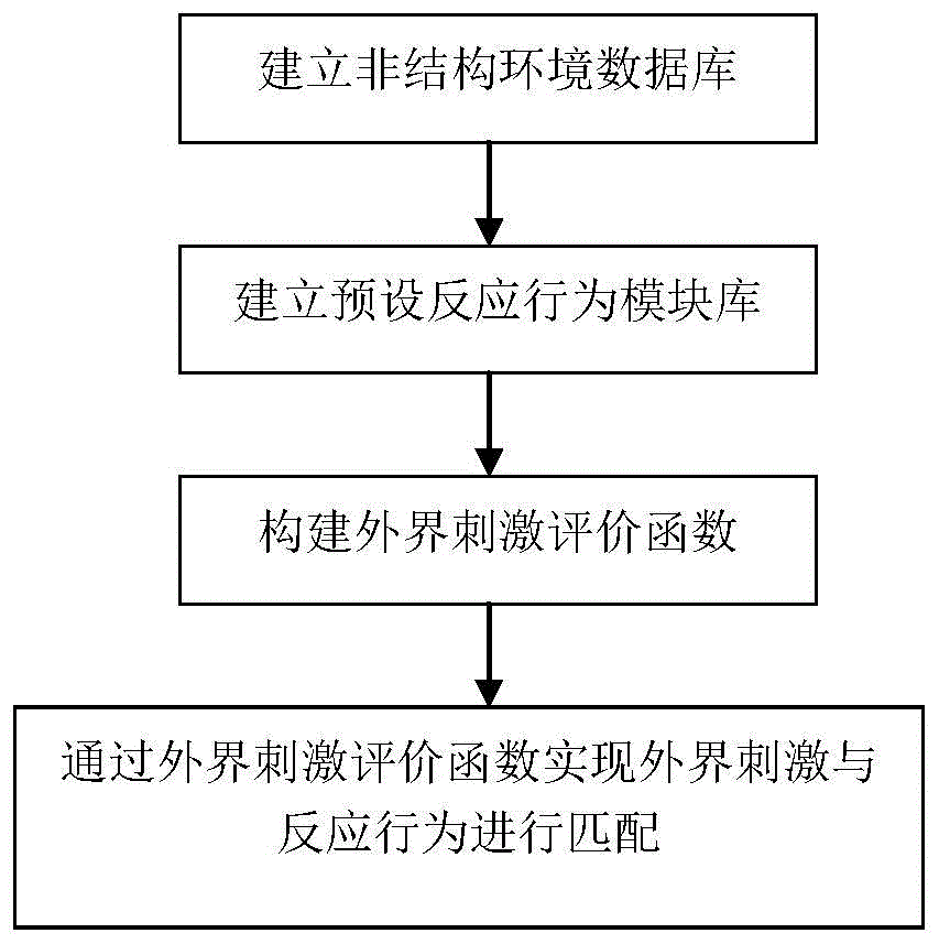 一种轮腿机器人应激式运动姿态转换方法及系统与流程