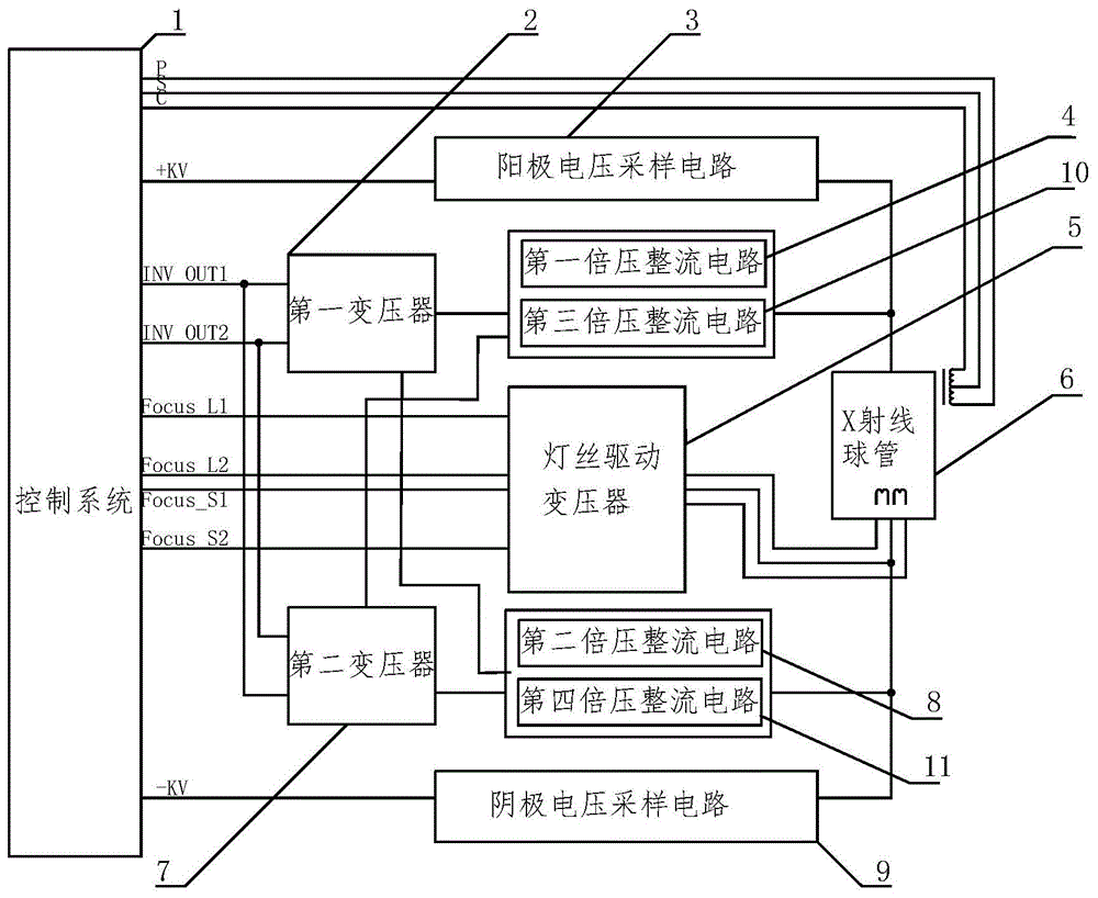 X光机组合机头的制作方法