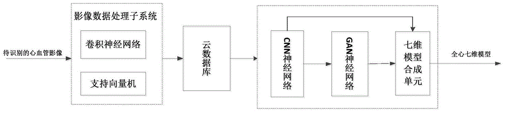 基于全心七维模型的心血管影像识别系统及方法与流程