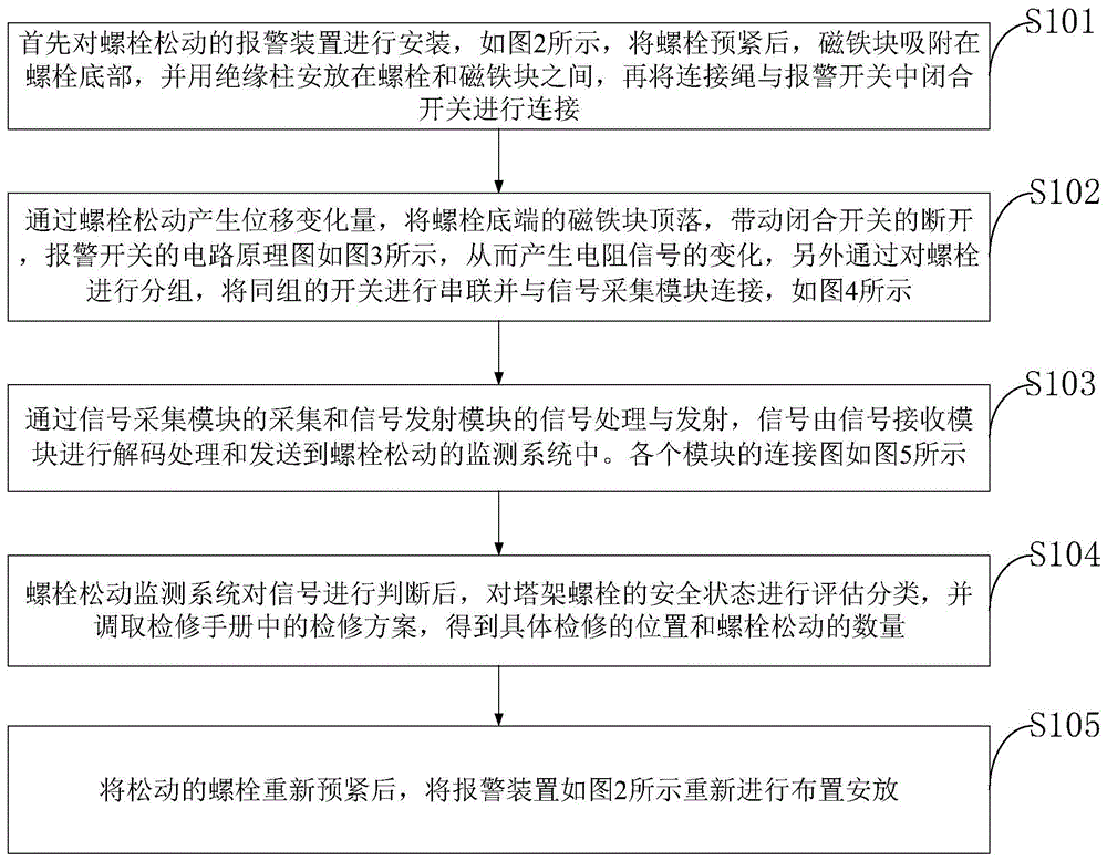 一种风力机塔架螺栓松动的报警系统及报警方法与流程