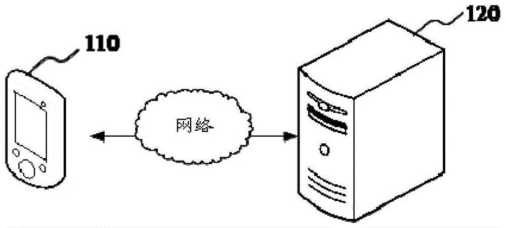 交互行为预测方法、智能装置和计算机可读存储介质与流程