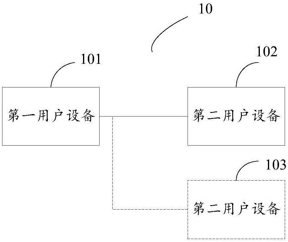 反馈控制信道的配置方法及设备与流程