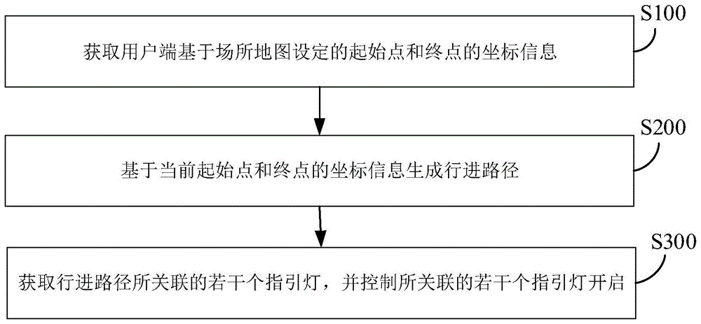 一种智慧灯光路线指引方法与流程