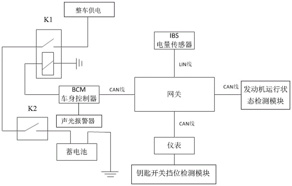 一种蓄电池防亏电控制系统及车辆的制作方法