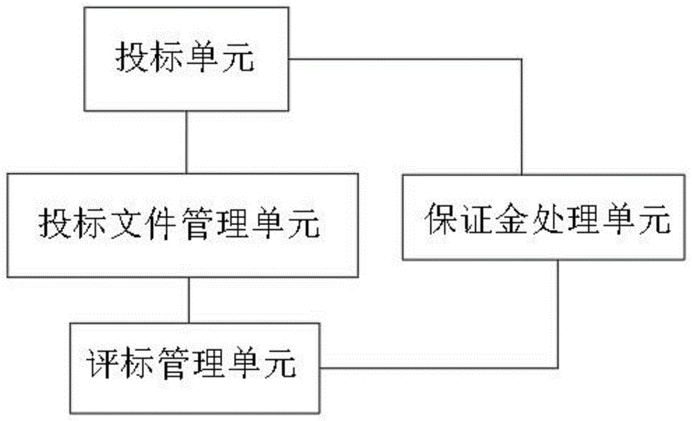 一种远程开评标管理设备的制作方法