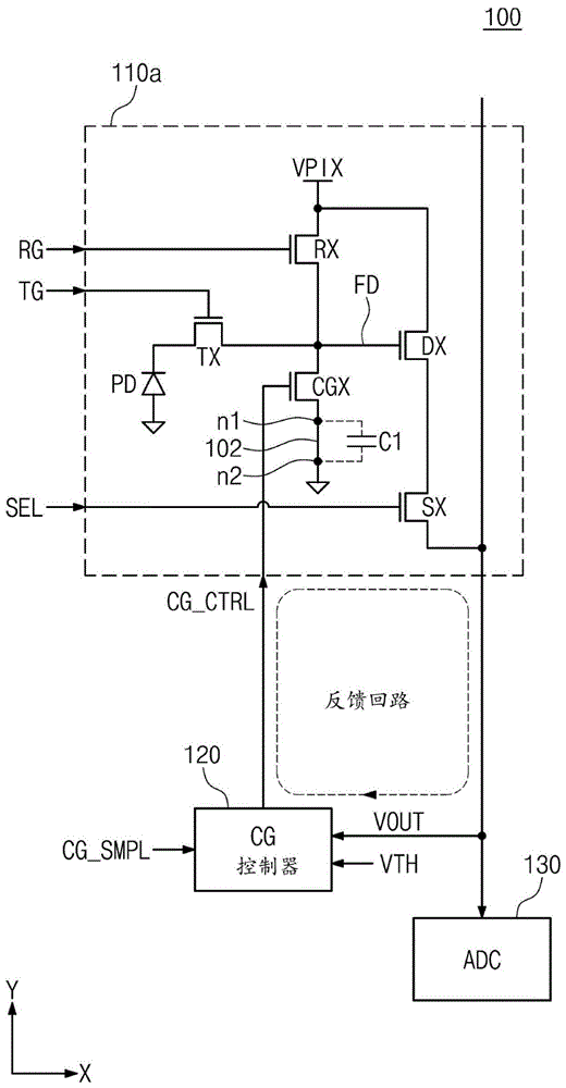 具有可控转换增益的图像传感器的制作方法