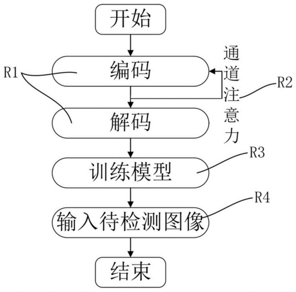 基于特征金字塔网络和通道注意力的视觉显著性检测方法与流程