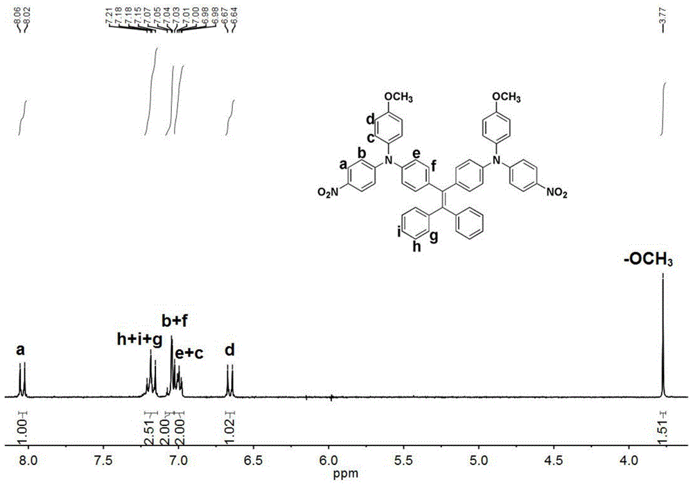 一种含双（二苯胺）-四苯乙烯结构的二胺化合物及其制备方法、一种聚酰胺及其制备方法与流程