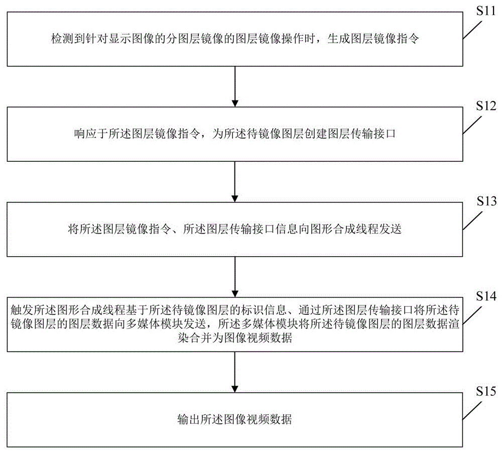 图像显示方法及装置、电子设备、存储介质与流程