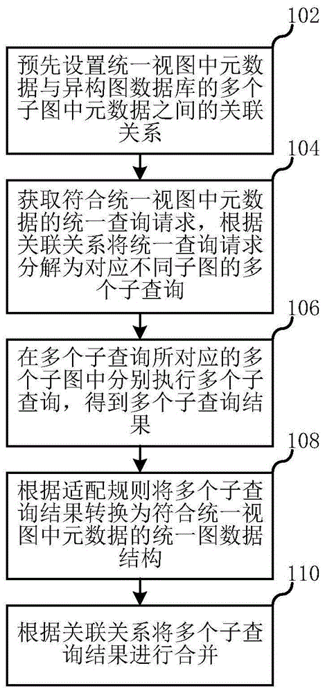 异构图数据库的数据查询方法及其系统与流程