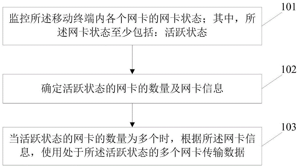 信息处理方法、装置及存储介质与流程