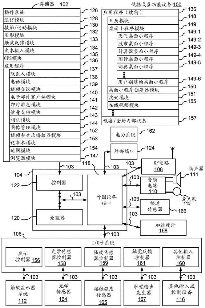 用于调整通知的提供的设备和方法与流程