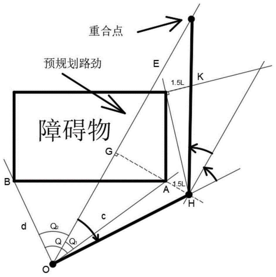 一种基于距离判断和角度偏转的移动机器人路径规划方法与流程