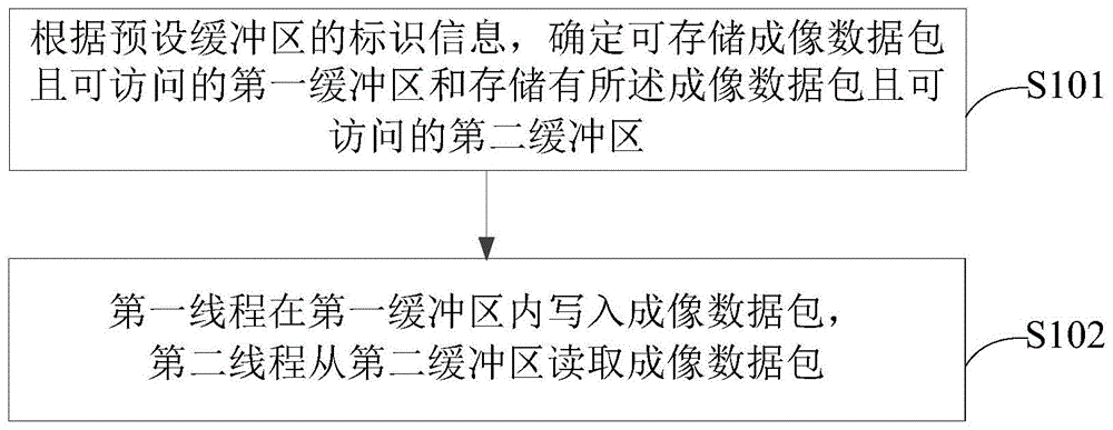 成像数据处理方法及装置与流程