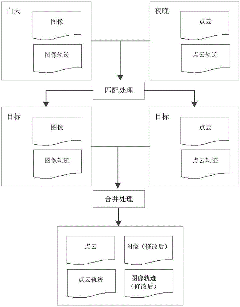 拥堵路段的地图数据采集方法、装置、系统及存储介质与流程