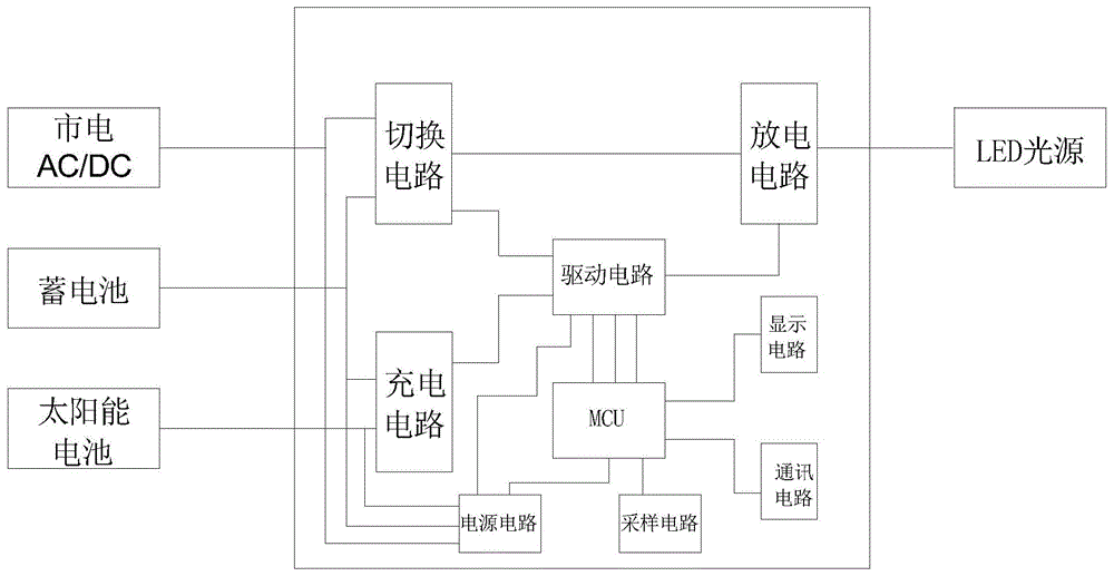 一种分体式市电互补太阳能路灯控制器的制作方法