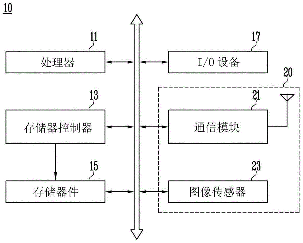 存储器件及包括其的电子设备的制作方法