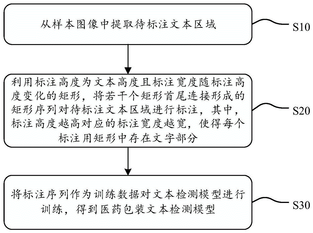 模型的训练方法及装置、定位方法及装置、设备与流程